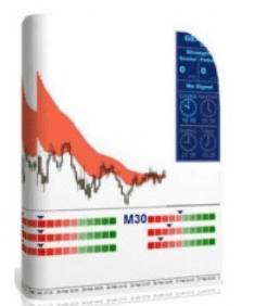 Toshko Raychev - Forex Gemini Code