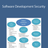 Software Development Security